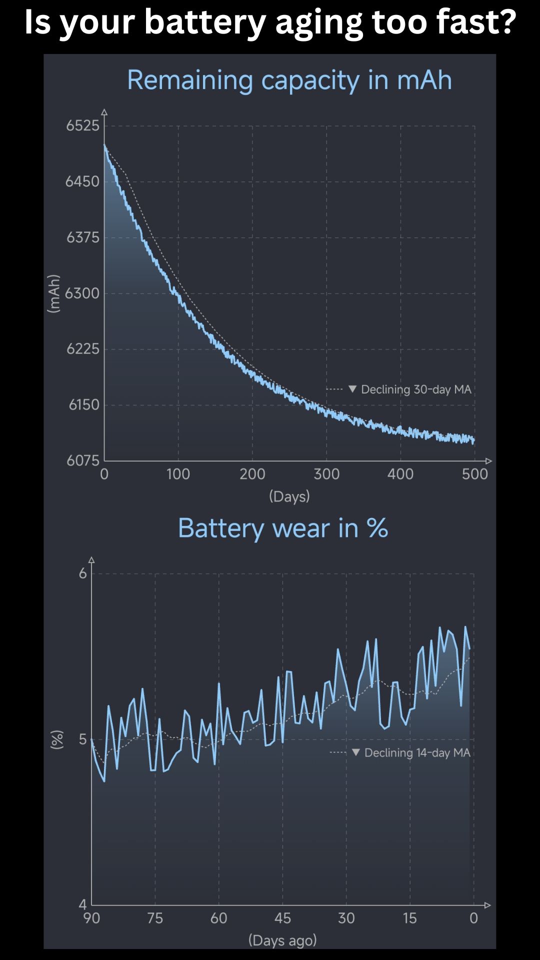 Battery Guardian - Real Battery Aging