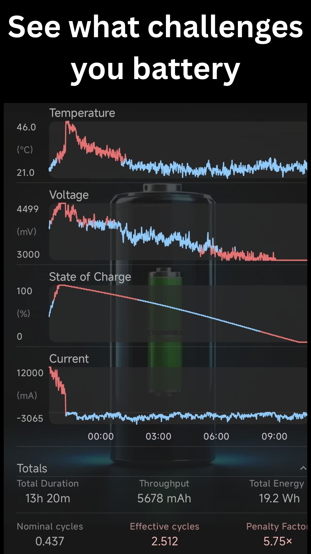 Battery Guardian - Battery Stressors Sparklines