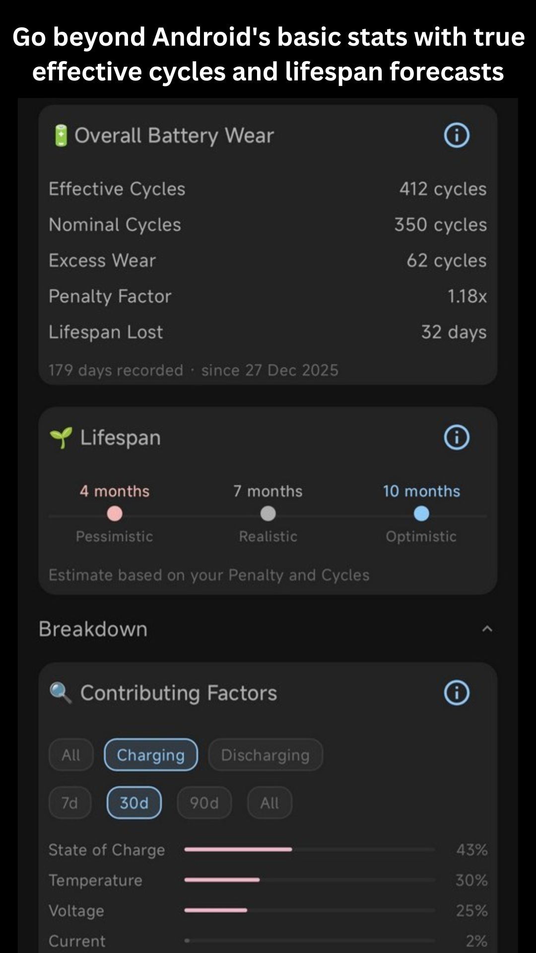 Battery Guardian - Lifespan Forecast